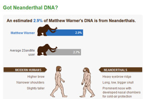 I am part Neanderthal, which must explain my why I won the coveted Hairy Man competition aboard a Carnival Cruise a few years ago. (Click to enlarge.)